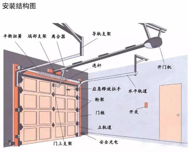 深圳自動門廠家