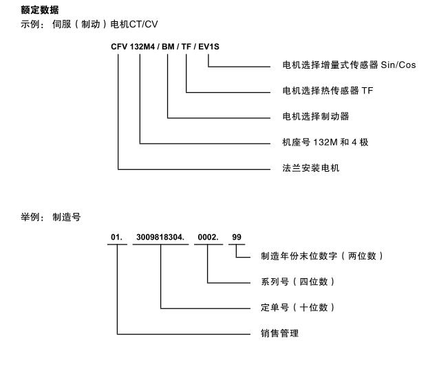 sew電機(jī)銘牌額定數(shù)據(jù)說(shuō)明